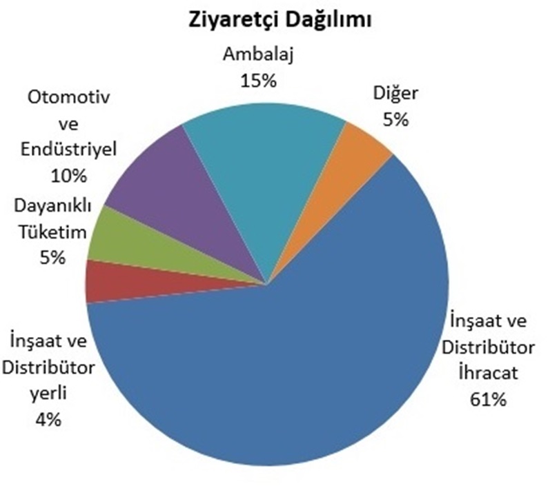 Assan Alüminyum olarak, iki başarılı fuarı daha geride bıraktık