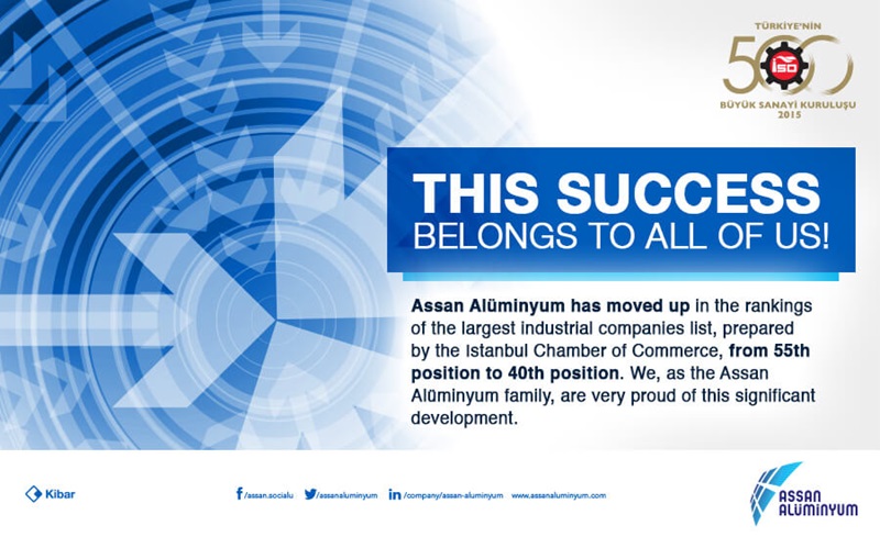 Assan Alüminyum has been ranked as the 40th largest industrial company by the Istanbul Chamber of Commerce!