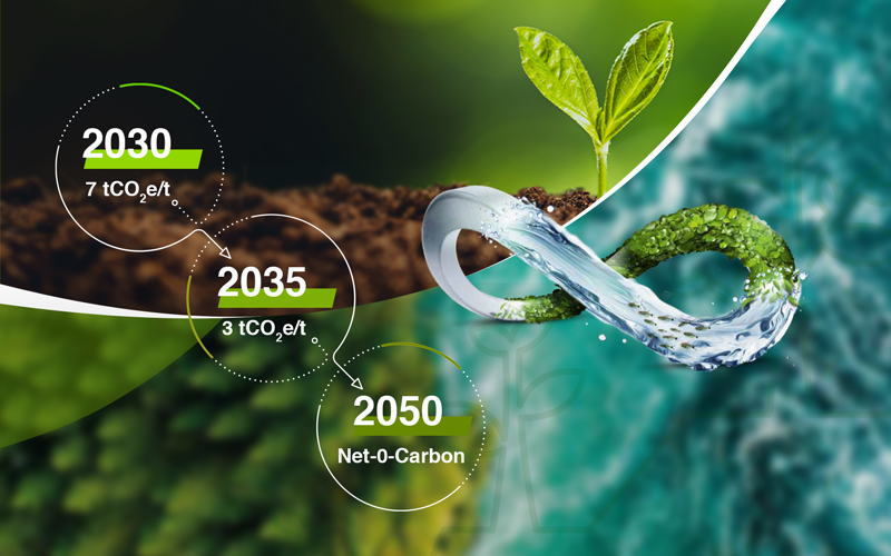 Our Decarbonization Roadmap