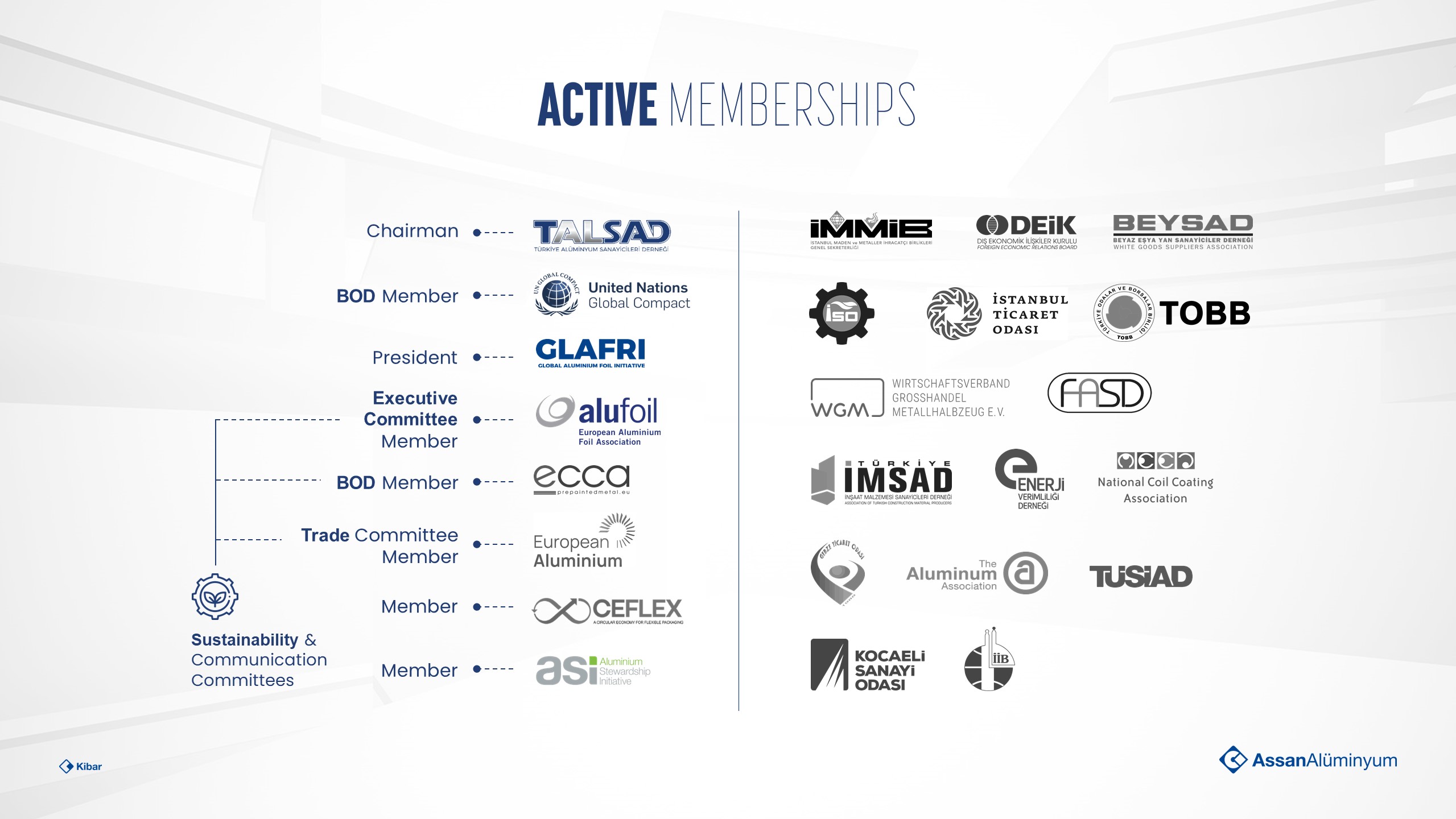 Our Memberships
