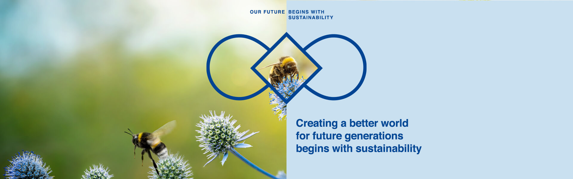 Our future begins with Sustainability 