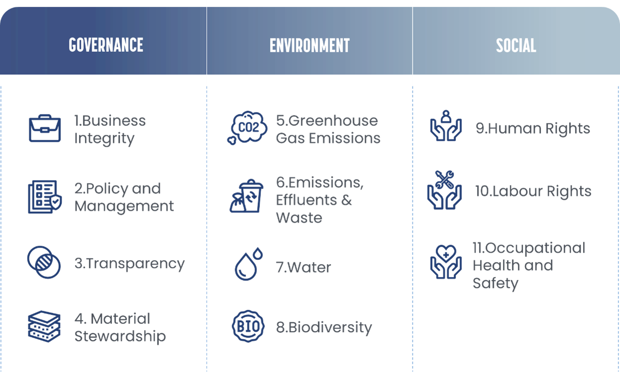 Aluminium Stewardship Initiative 